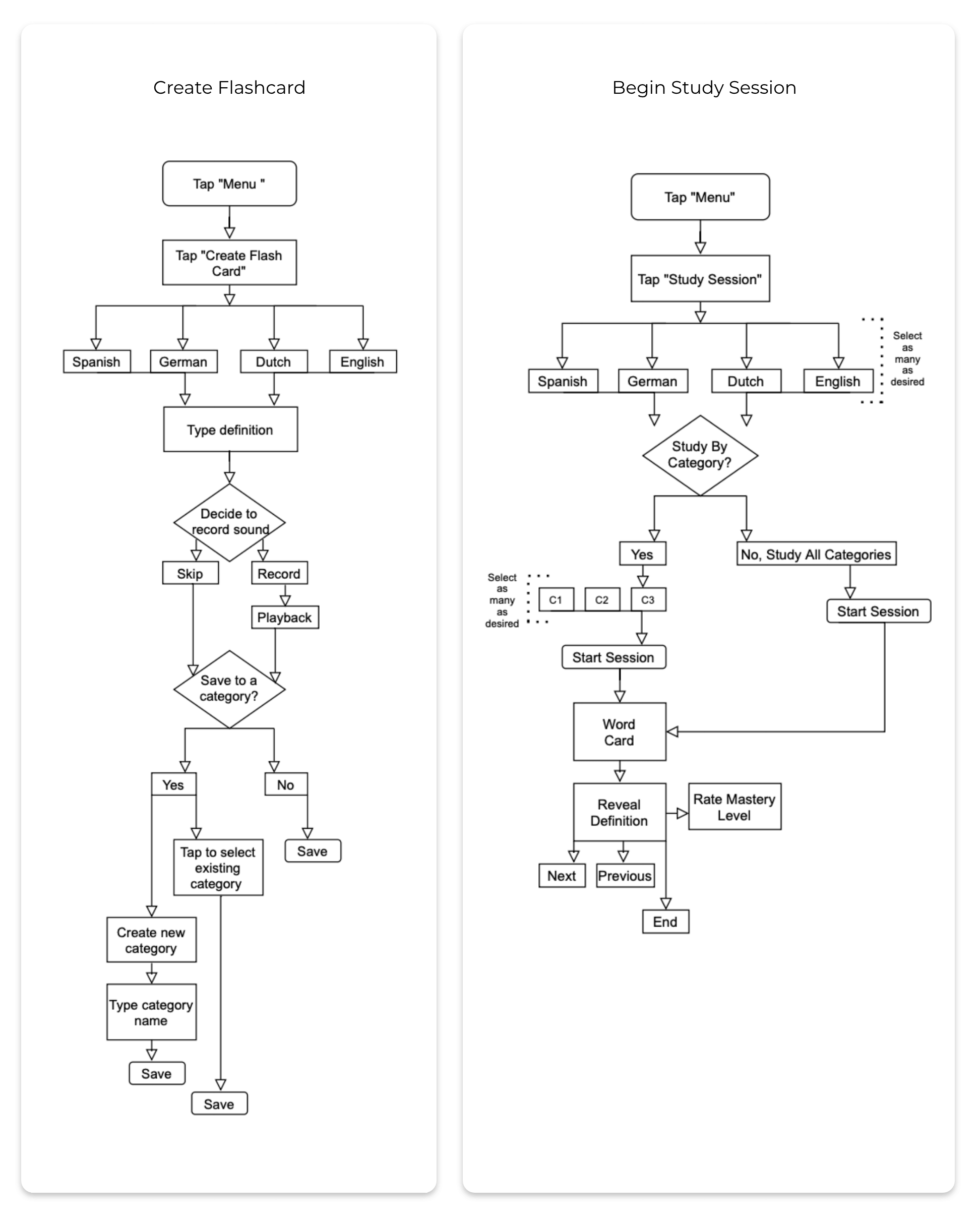 user flow charts