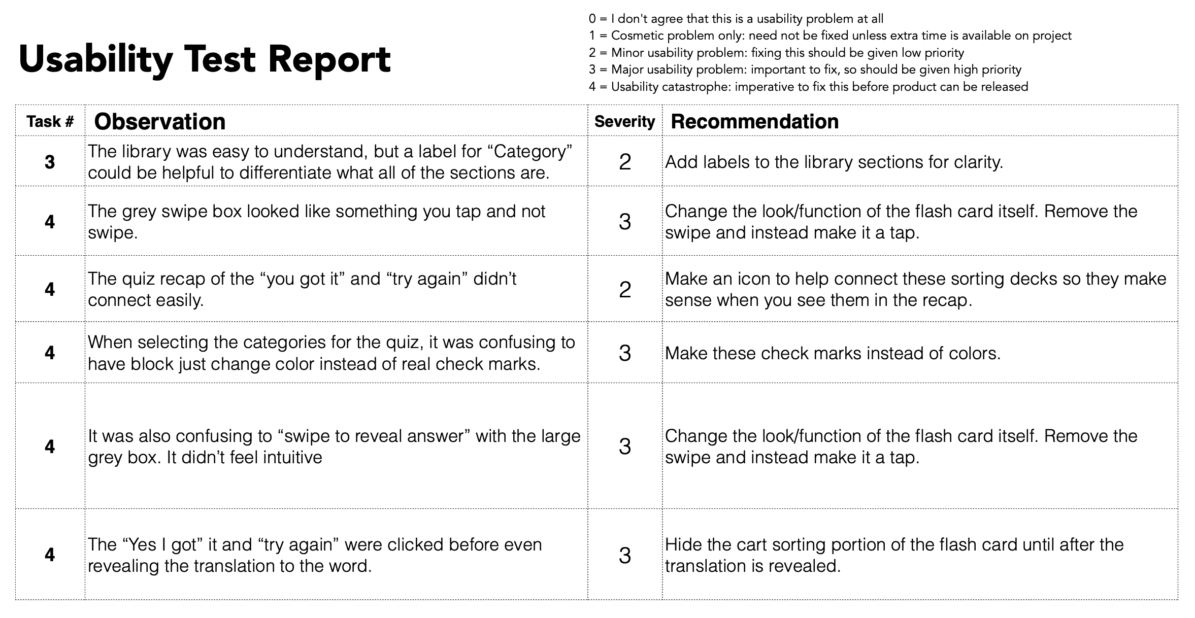 usability test report